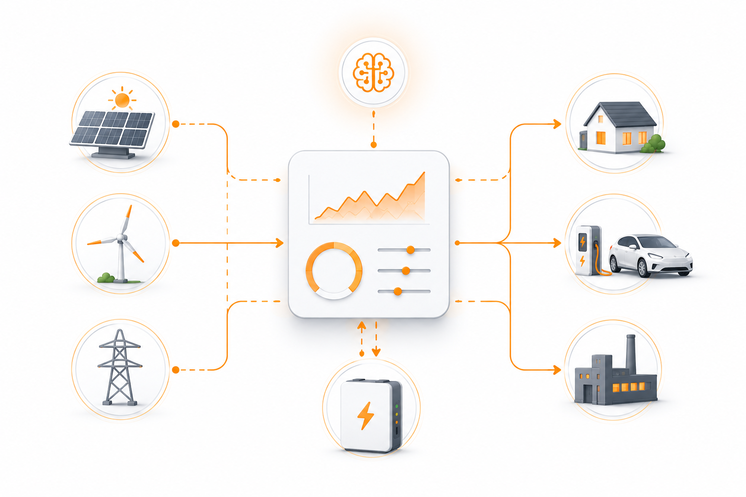 Energiemanagement